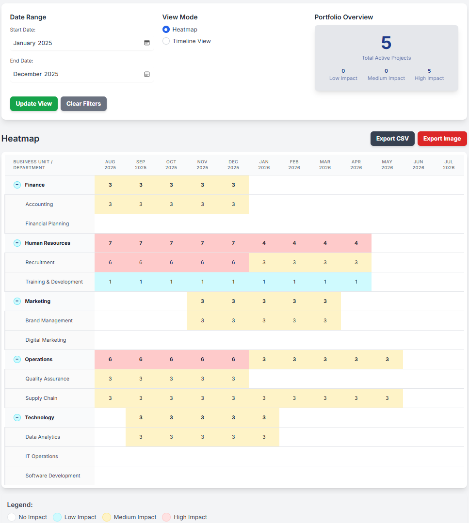 Change Saturation Heatmap Preview